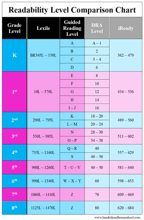 Grade level age chart