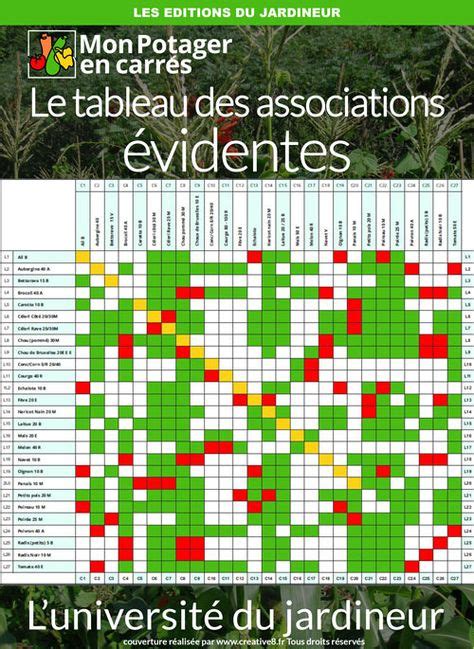 Enfin Un Tableau Qui Propose D Associer Vos L Gumes De Fa On Plus