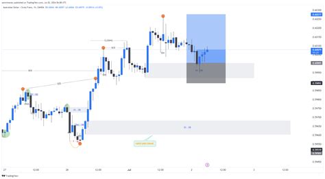 Oanda Audchf Chart Image By Samrtmoney Tradingview