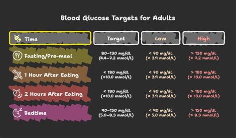 Understanding Your Blood Sugar Numbers: A Complete Beginner’s Guide to