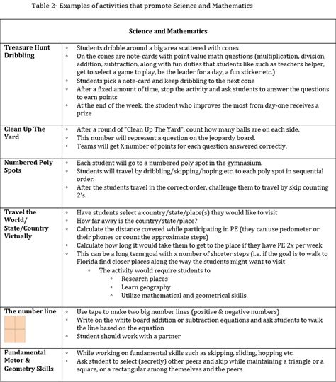 Rethinking Physical Education Programs with Common Core State Standards