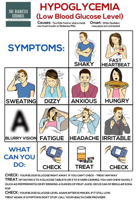 printable hypoglycemia hyperglycemia symptoms picture chart
