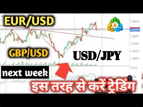 How To Technical Analysis Eur Usd Gbp Usd And Usd Jpy Technical