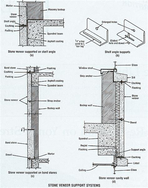 Stone Veneer Anchoring Everest Restoration