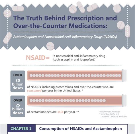 The Truth Behind Prescription Painkillers | Regis College