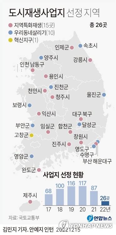 그래픽 도시재생사업지 선정 지역 연합뉴스