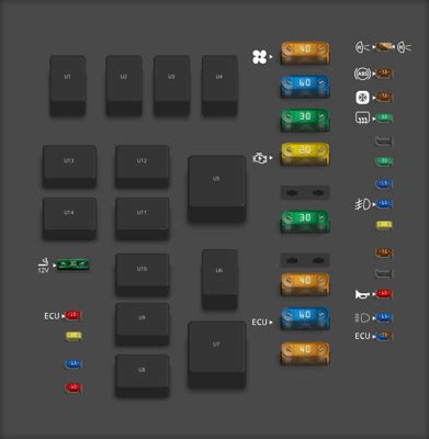 Diagrama De Fusibles Peugeot Bipper Todos Los A Os Opinautos