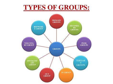 Ppt Social Groups Powerpoint Presentation Free Download Id9000161