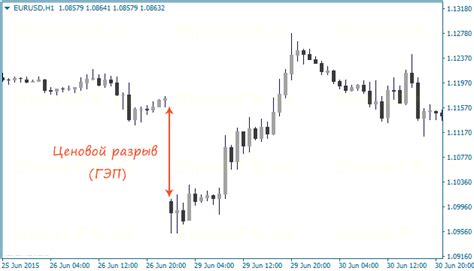 Гэп: что это такое, причины возникновения, примеры