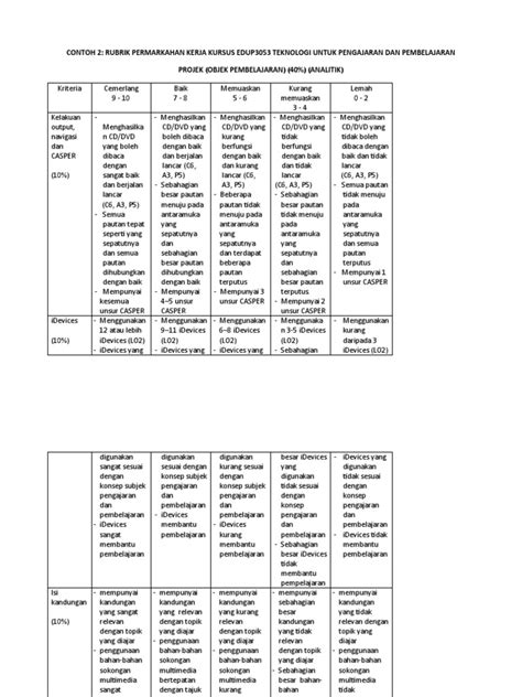 Contoh Rubrik Analitik 2 Pdf