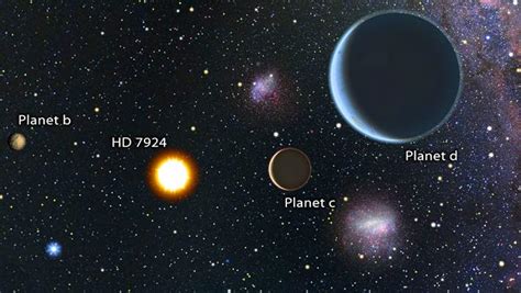 Two New Super Earth Exoplanets Discovered Around Nearby Star Hd