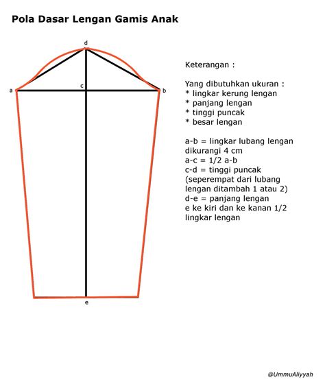 macam macam pola lengan dan cara membuatnya 6
