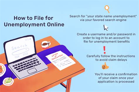 How To File For Unemployment Benefits