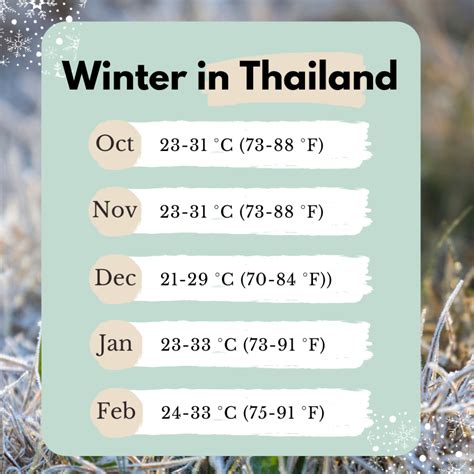 Thailand Weather By Month Whats It Like For Each Season In Thailand