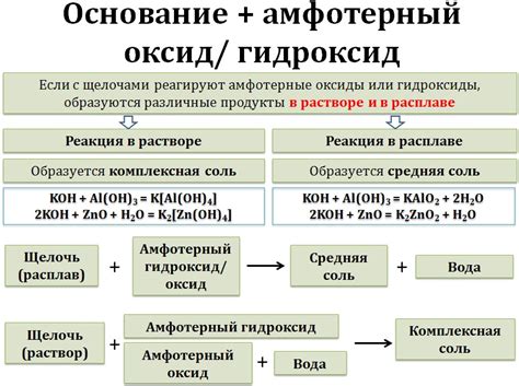 Что такое щелочь химия 8 класс