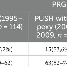 Sex And Age Distribution Of Patients Who Underwent Gastrostomy At The