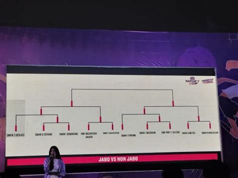 Hasil Drawing Grand Final Futsal Nation Cup Smk Nusantara Jakarta