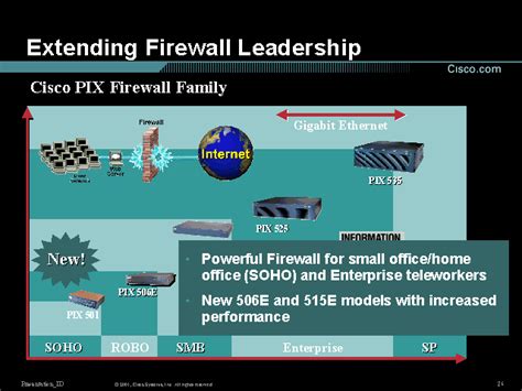 Extending Firewall Leadership