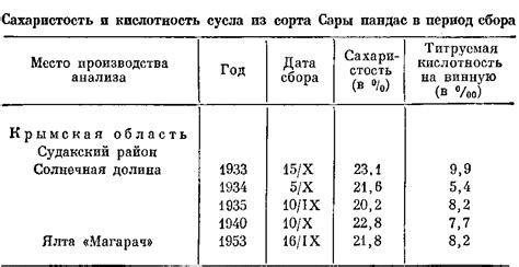 Сары пандас - форум-виноград