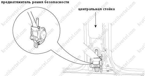 Kia Sorento с 2002 года - ремни безопасности и преднатяжители ремней