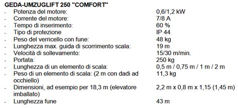 Scala Per Traslochi Attrezzature Cantieri Edili E Stradali Treviso