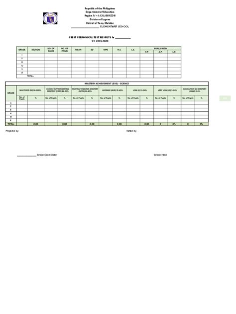 test result template  learning