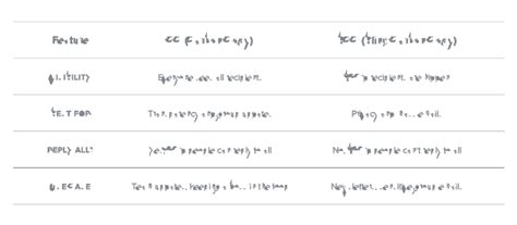 cc  bcc meaning differences