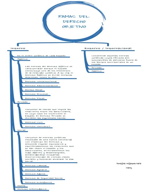 Sa Gonzalezv Karlavianey Plan De Negocios Gonzlez Velzquez