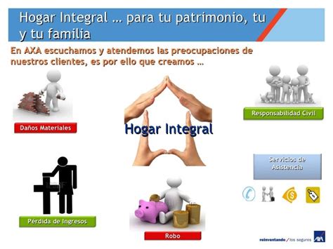 Hogar Integral Seguros Axa