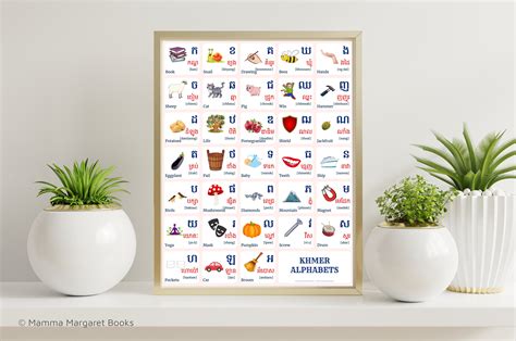 KHMER Alphabet CHART With Words and English Translations Printable Art ...