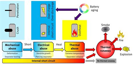 Battery Thermal Runaway Battery Design