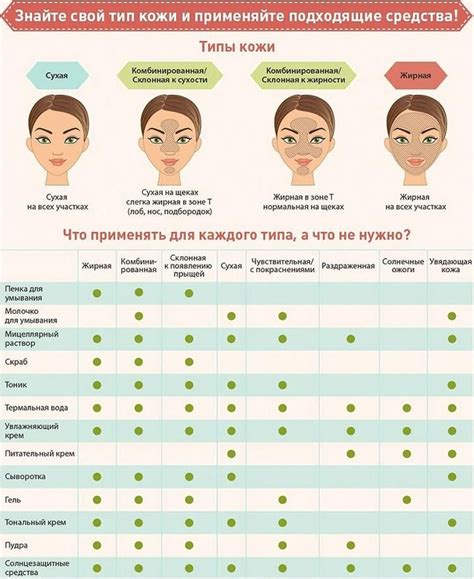 Как определить свой тип кожи и подобрать к ней косметические средства ...