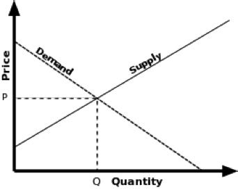 Equilibrium Definition Economics Graph Example Explained Guide