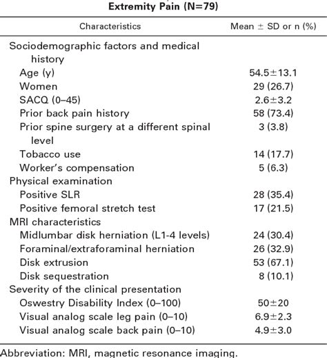 Table 1 From Recurrence Of Radicular Pain Or Back Pain After