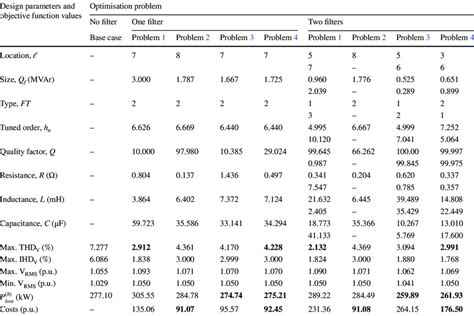 Optimal Filter Design For The Ieee 18 Bus Distorted Radial Distribution