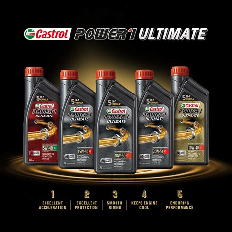 CASTROL INDIA LAUNCHES THE ALL NEW CASTROL POWER1 ULTIMATE CASTROL INDIA