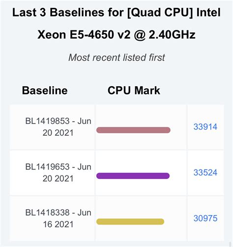 Benchmarks for Intel Xeon e5-4600 v2 CPUs - Workstations & Servers ...