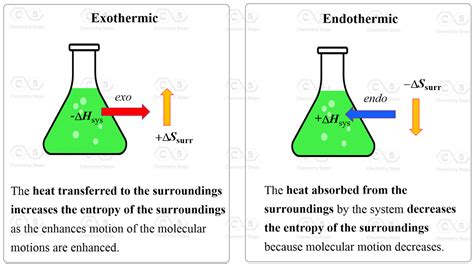 Entropy Changes in the Surroundings - Chemistry Steps