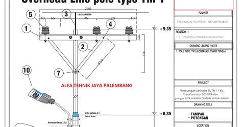 jenis tiang listrik  ukurannya vrogueco