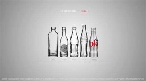 Evolution Of Coca Cola 1899 2020 46 Off