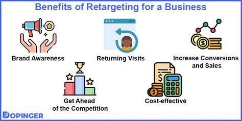 What Is Retargeting All You Need To Know Dopinger