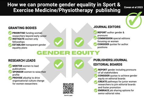 Sport And Exercise Medicine Physiotherapy Publishing Has A Gender Sex Equity Problem We Need