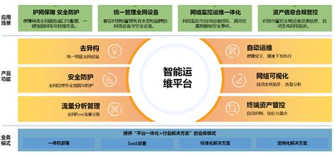 运维平台方案 深圳市世纪昌蓝智慧科技有限公司