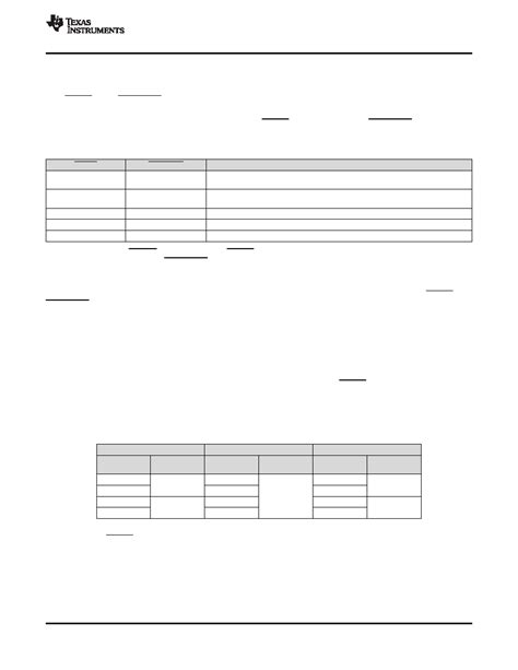 TPA3255D2 datasheet(17/46 Pages) TI | TPA3255 315-W Stereo, 600-W Mono ...