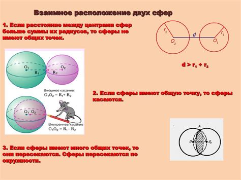 Тела вращения - online presentation