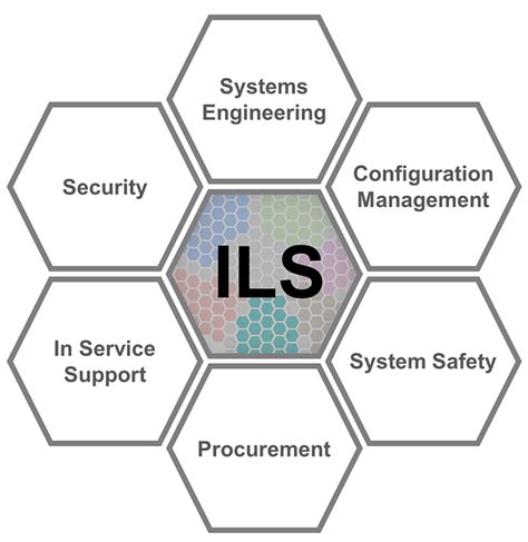 Integrated Logistic Support The Lawyers And Jurists