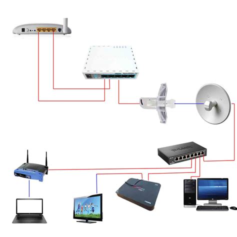 Tips Konfigurasi Dasar Mikrotik Dengan Modem Indihome