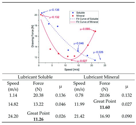 copper wire current draw  ida whitford blog