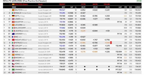 SBK Bautista E La Ducati Dettano Legge A Phillip Island Rifilando