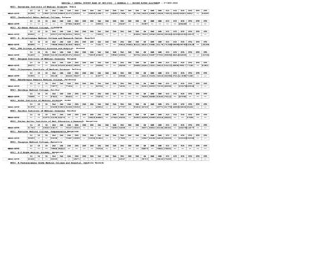 neet 2025 neet cut off 9